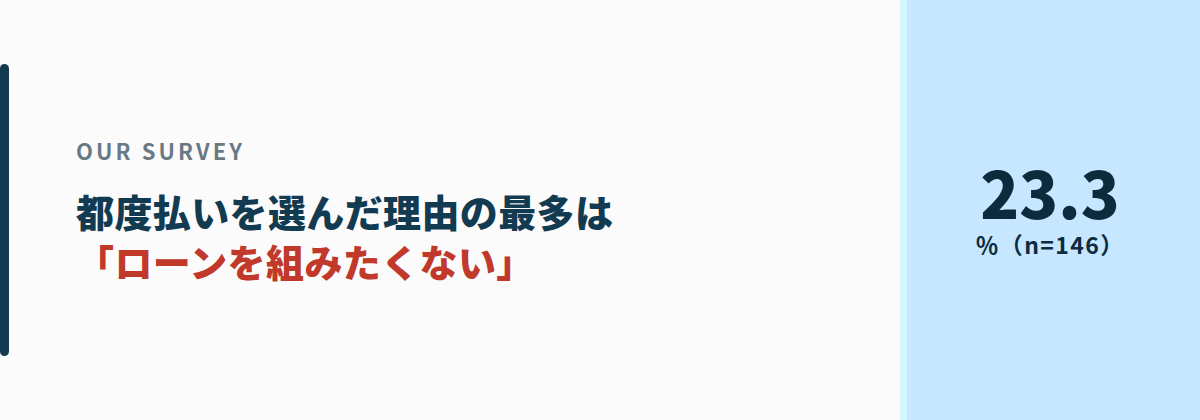 都度払いで始めた42名に聞いたこと