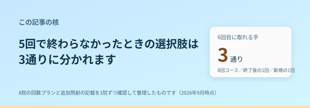 6回目に取れる手は、院によって3通りに分かれる