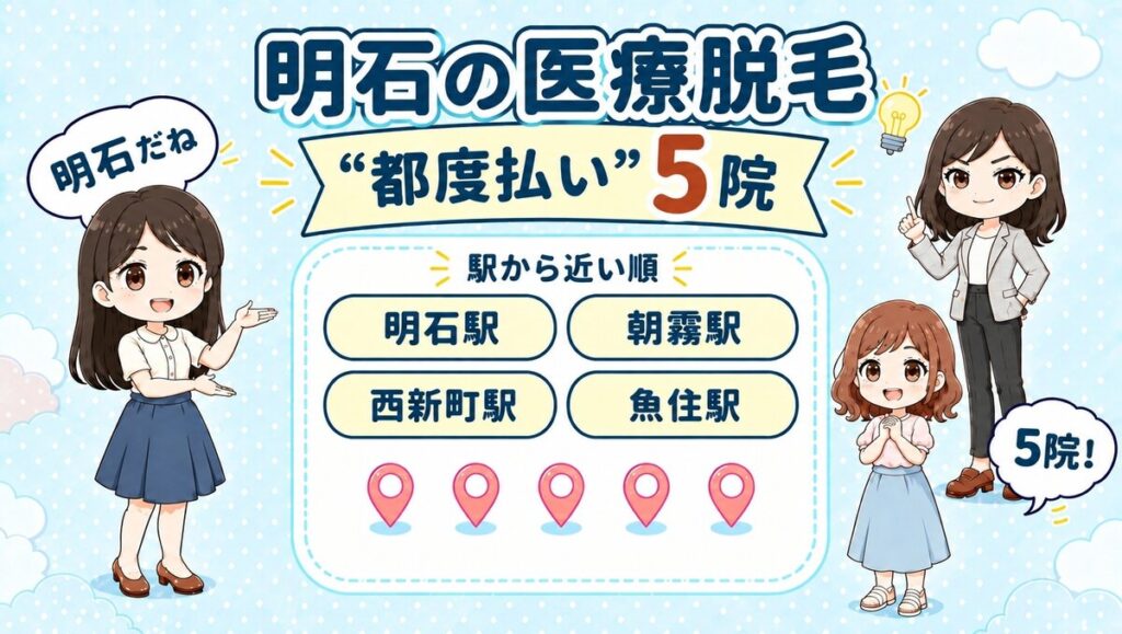 明石の医療脱毛「都度払い」5院。明石駅・朝霧駅・西新町駅・魚住駅を駅から近い順で紹介する、先生と生徒のイラスト