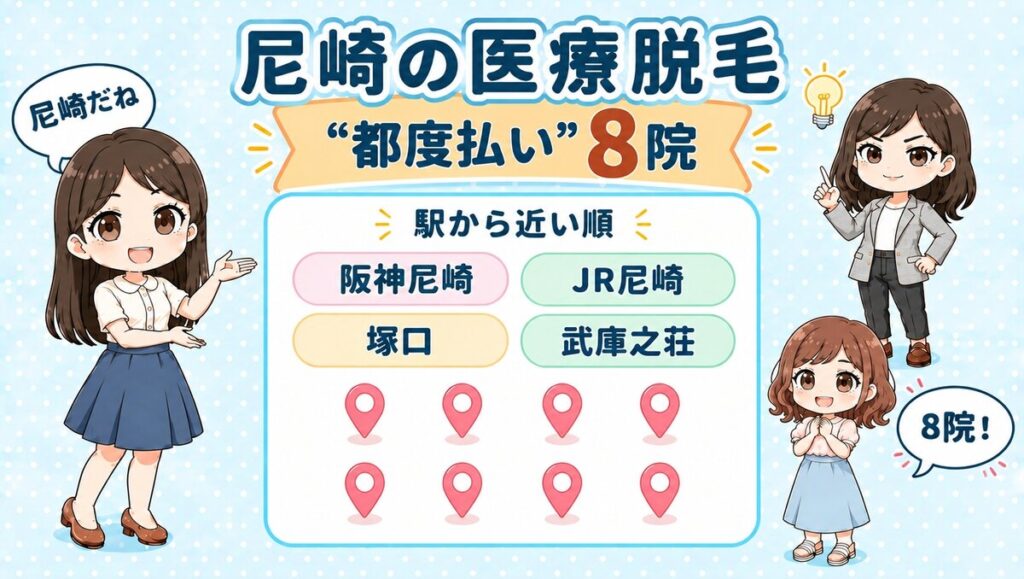 尼崎の医療脱毛「都度払い」8院。阪神尼崎・JR尼崎・塚口・武庫之荘を駅から近い順で紹介する、先生と生徒のイラスト