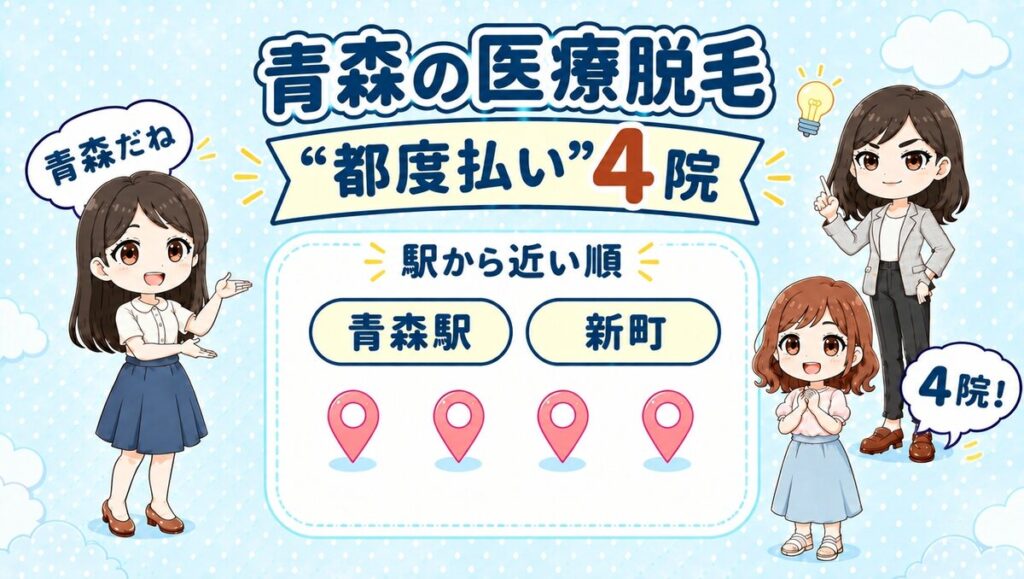 青森の医療脱毛「都度払い」4院。青森駅・新町を駅から近い順で紹介する、先生と生徒のイラスト