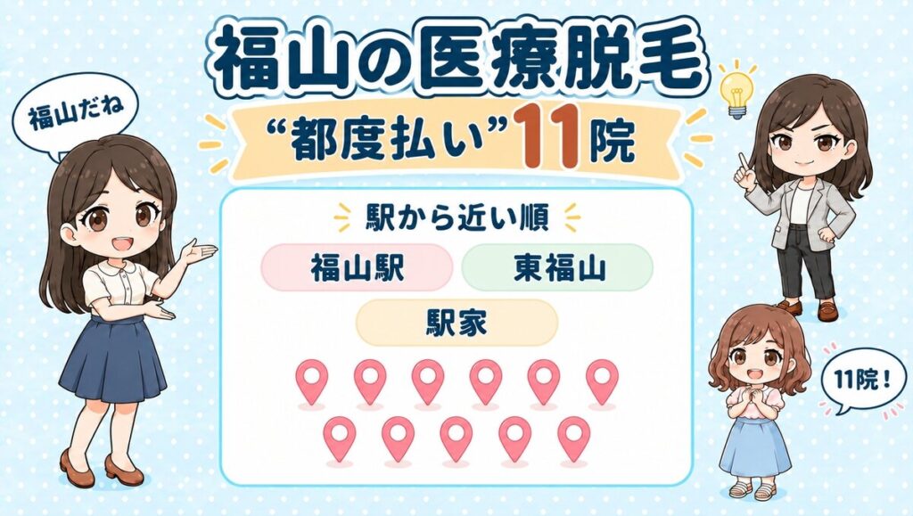 福山の医療脱毛「都度払い」11院。福山駅・東福山・駅家を駅から近い順で紹介する、先生と生徒のイラスト