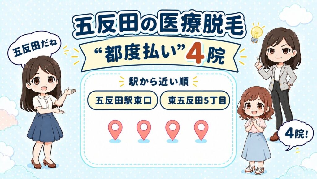 五反田の医療脱毛「都度払い」4院。五反田駅東口・東五反田5丁目を駅から近い順で紹介する、先生と生徒のイラスト