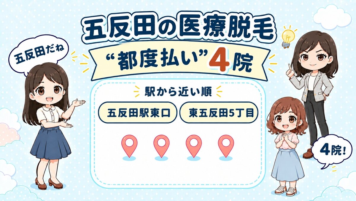 五反田の医療脱毛「都度払い」4院。五反田駅東口・東五反田5丁目を駅から近い順で紹介する、先生と生徒のイラスト