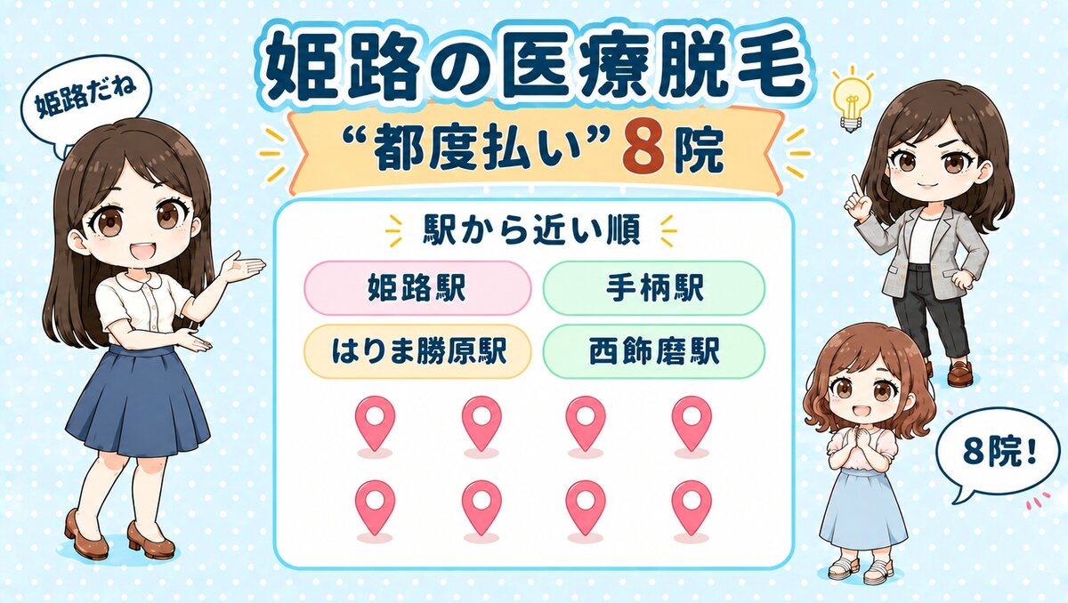 姫路の医療脱毛「都度払い」8院。姫路駅・手柄駅・はりま勝原駅・西飾磨駅を駅から近い順で紹介する、先生と生徒のイラスト