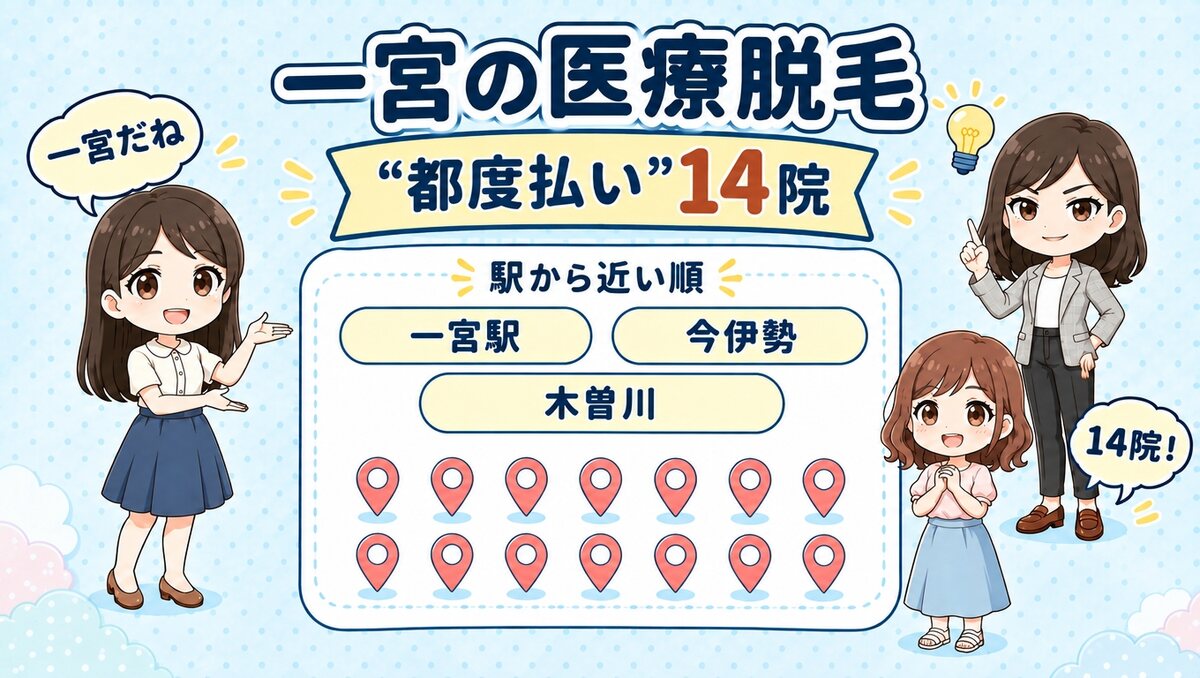 一宮の医療脱毛「都度払い」14院。一宮駅・今伊勢・木曽川を駅から近い順で紹介する、先生と生徒のイラスト