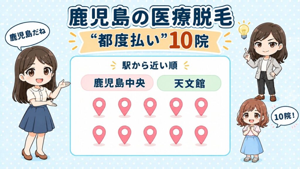 鹿児島の医療脱毛「都度払い」10院。鹿児島中央・天文館を駅から近い順で紹介する、先生と生徒のイラスト