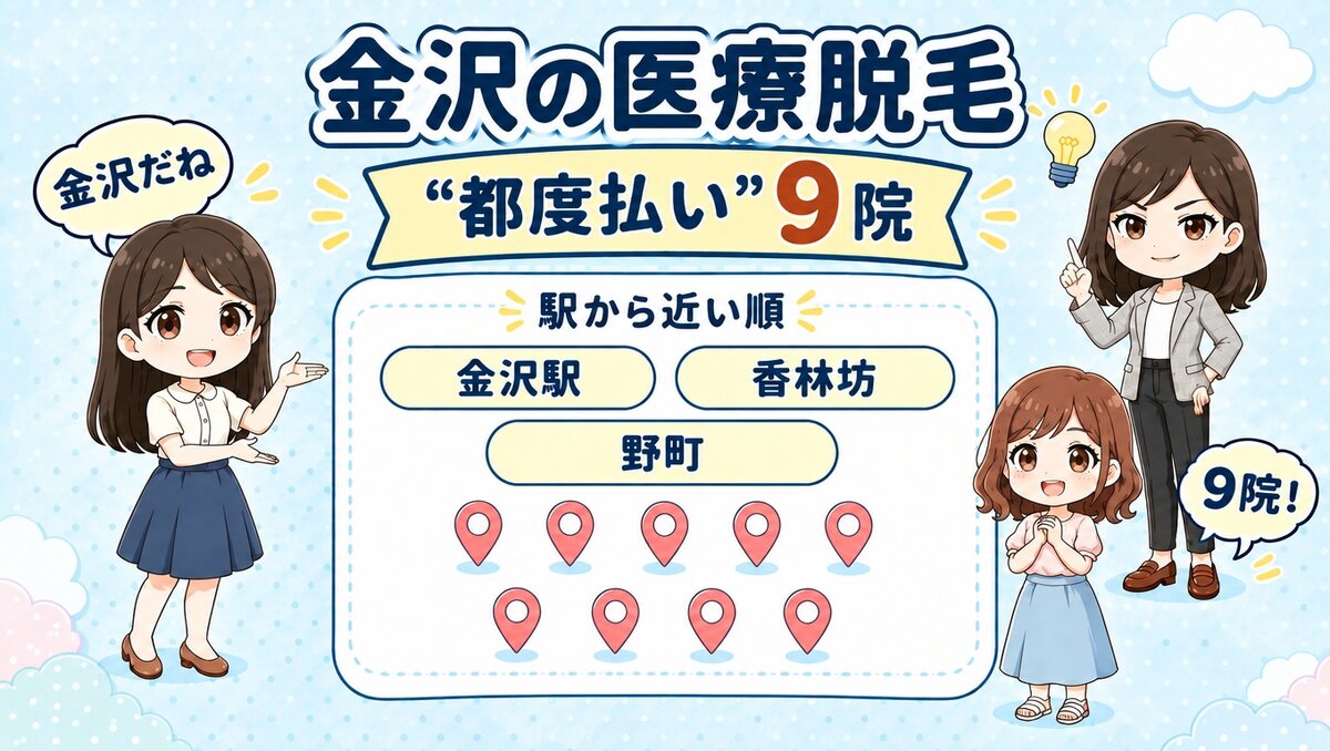 金沢の医療脱毛「都度払い」9院。金沢駅・香林坊・野町を駅から近い順で紹介する、先生と生徒のイラスト