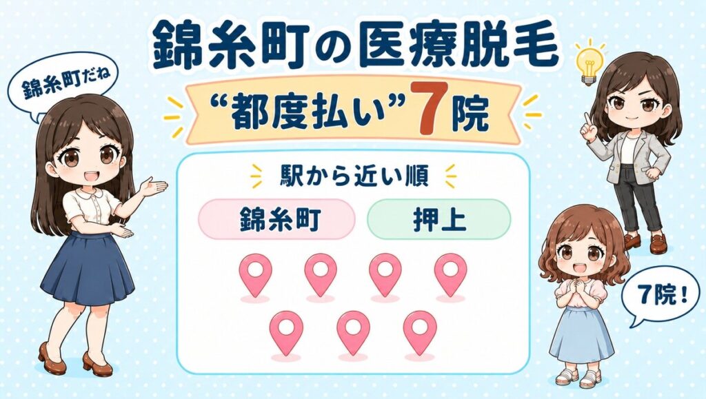 錦糸町の医療脱毛「都度払い」7院。錦糸町・押上を駅から近い順で紹介する、先生と生徒のイラスト