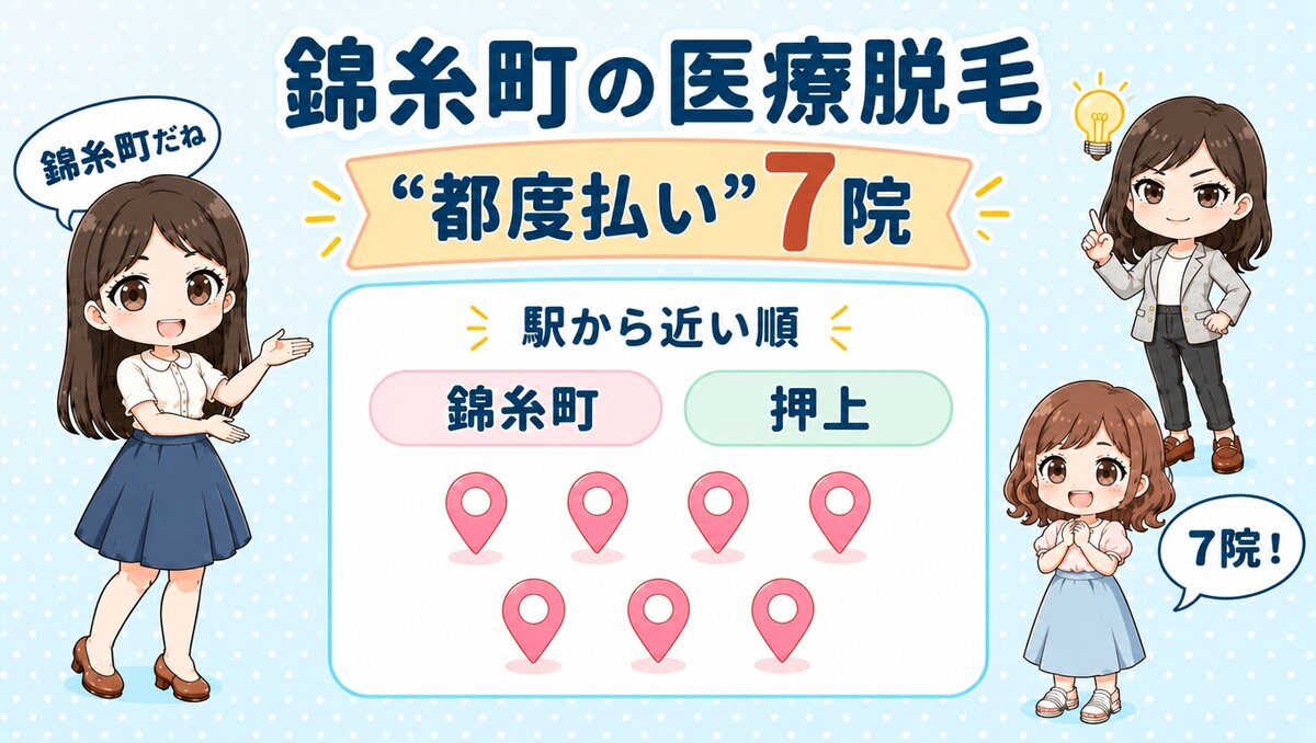 錦糸町の医療脱毛「都度払い」7院。錦糸町・押上を駅から近い順で紹介する、先生と生徒のイラスト