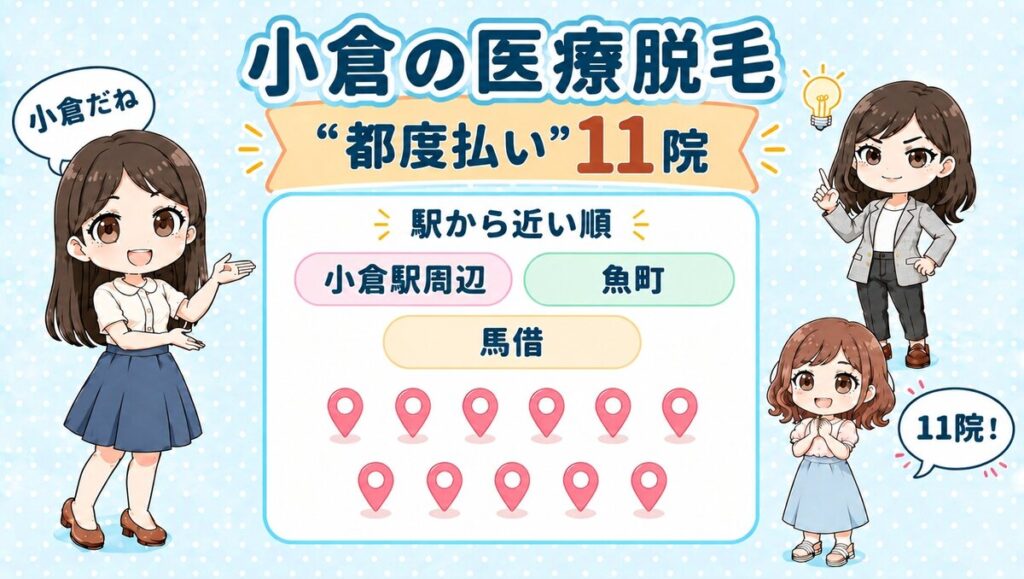 小倉の医療脱毛「都度払い」11院。小倉駅周辺・魚町・馬借を駅から近い順で紹介する、先生と生徒のイラスト