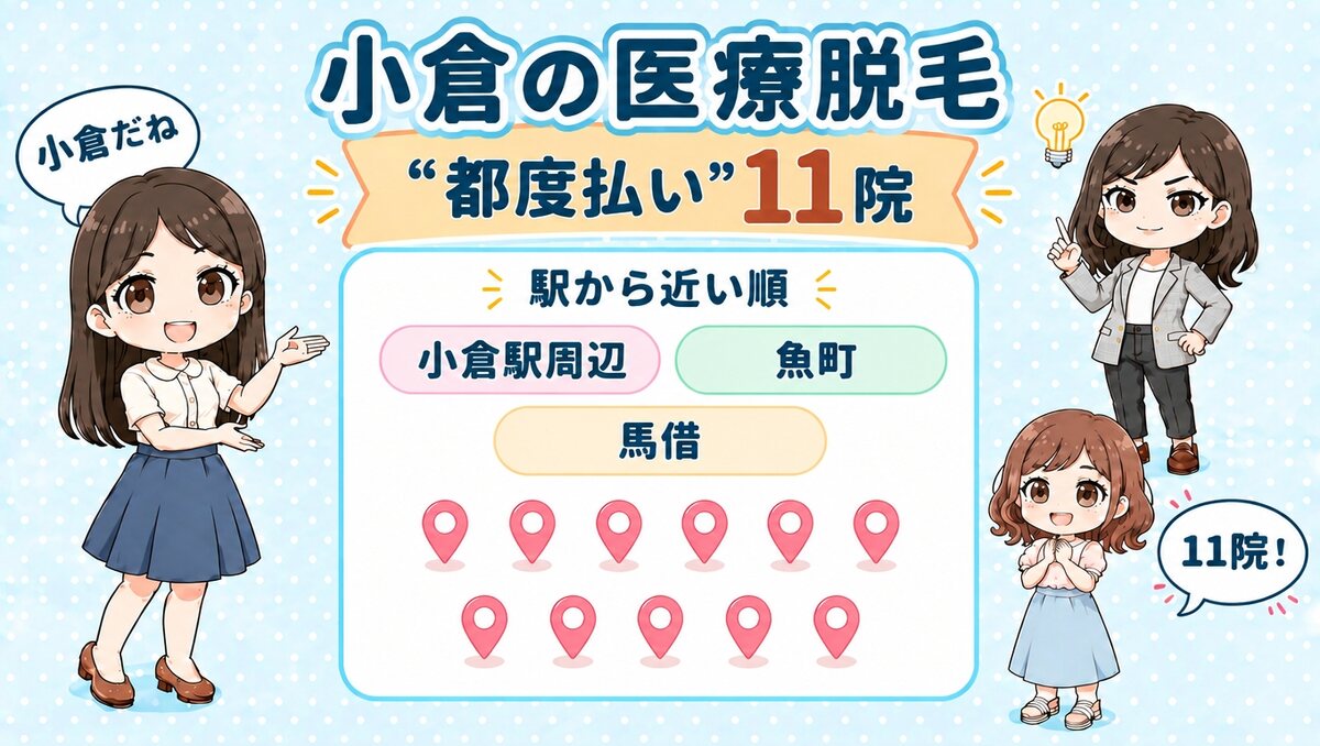 小倉の医療脱毛「都度払い」11院。小倉駅周辺・魚町・馬借を駅から近い順で紹介する、先生と生徒のイラスト