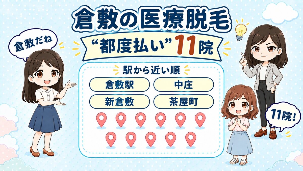 倉敷の医療脱毛「都度払い」11院。倉敷駅・中庄・新倉敷・茶屋町を駅から近い順で紹介する、先生と生徒のイラスト