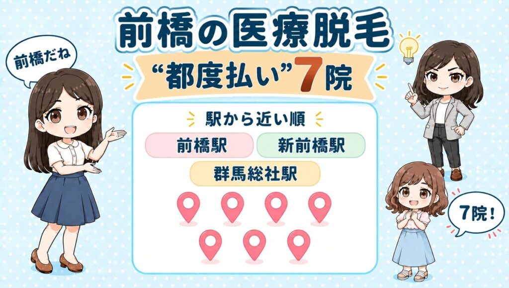 前橋の医療脱毛「都度払い」7院。前橋駅・新前橋駅・群馬総社駅を駅から近い順で紹介する、先生と生徒のイラスト