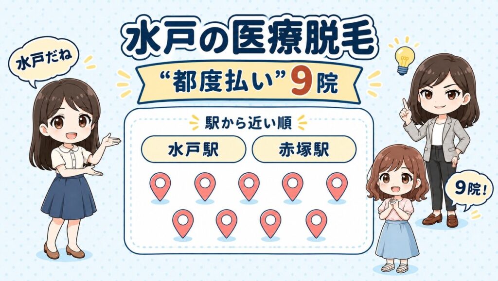 水戸の医療脱毛「都度払い」9院。水戸駅・赤塚駅を駅から近い順で紹介する、先生と生徒のイラスト