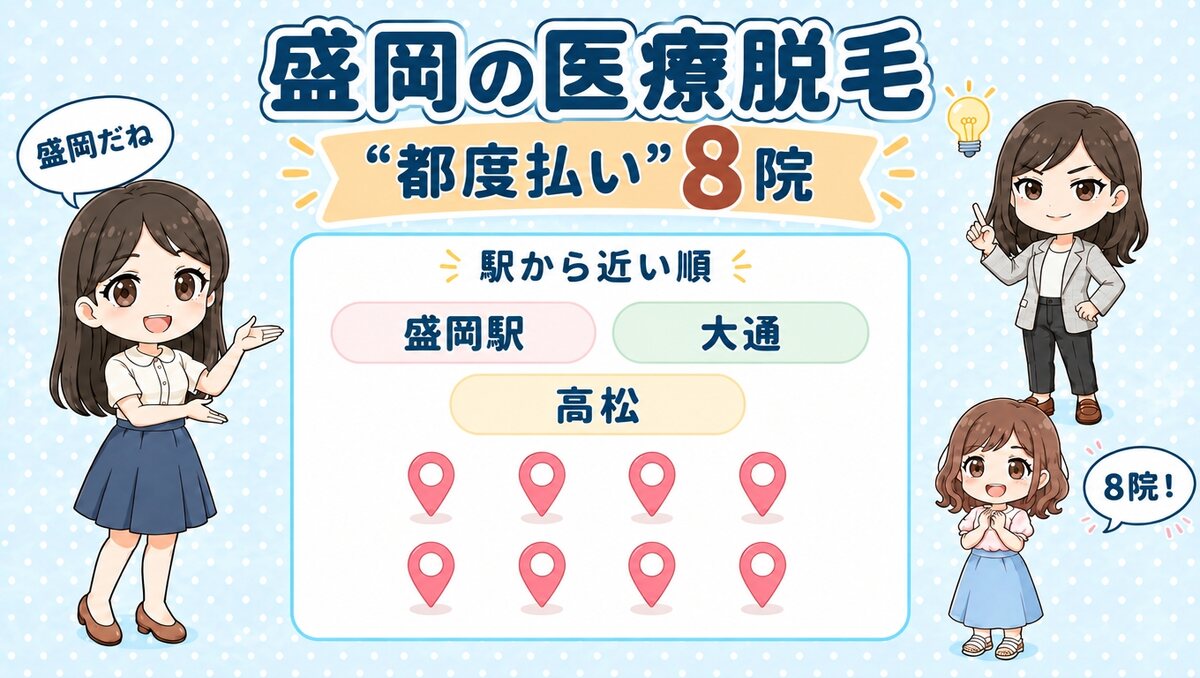 盛岡の医療脱毛「都度払い」8院。盛岡駅・大通・高松を駅から近い順で紹介する、先生と生徒のイラスト