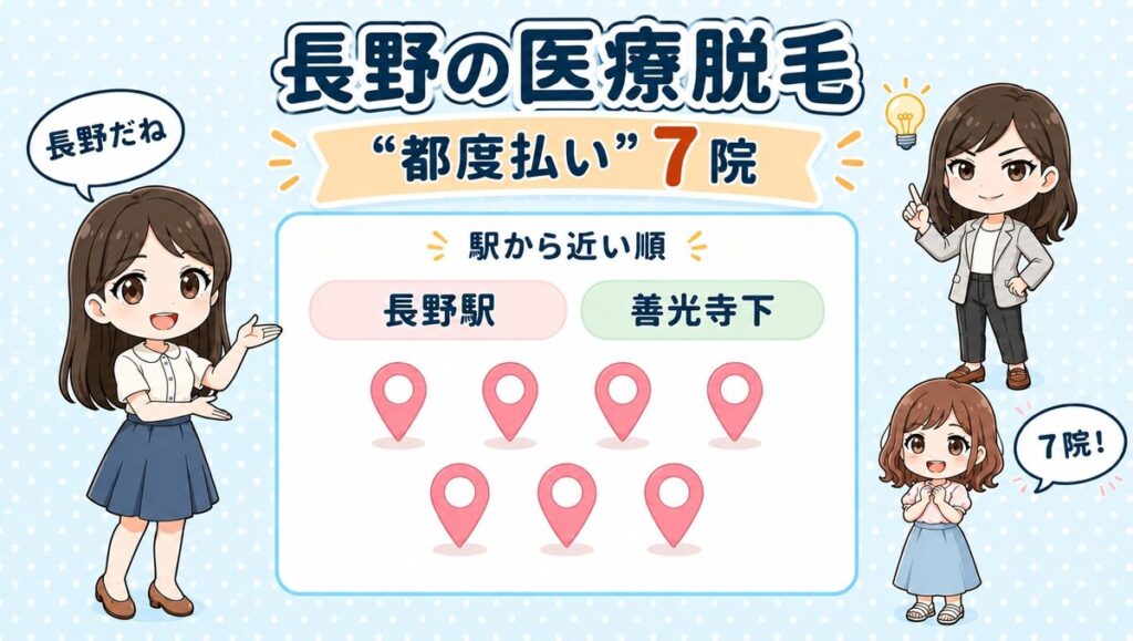 長野の医療脱毛「都度払い」7院。長野駅・善光寺下を駅から近い順で紹介する、先生と生徒のイラスト