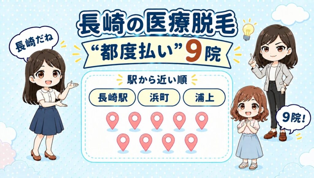 長崎の医療脱毛「都度払い」9院。長崎駅・浜町・浦上を駅から近い順で紹介する、先生と生徒のイラスト