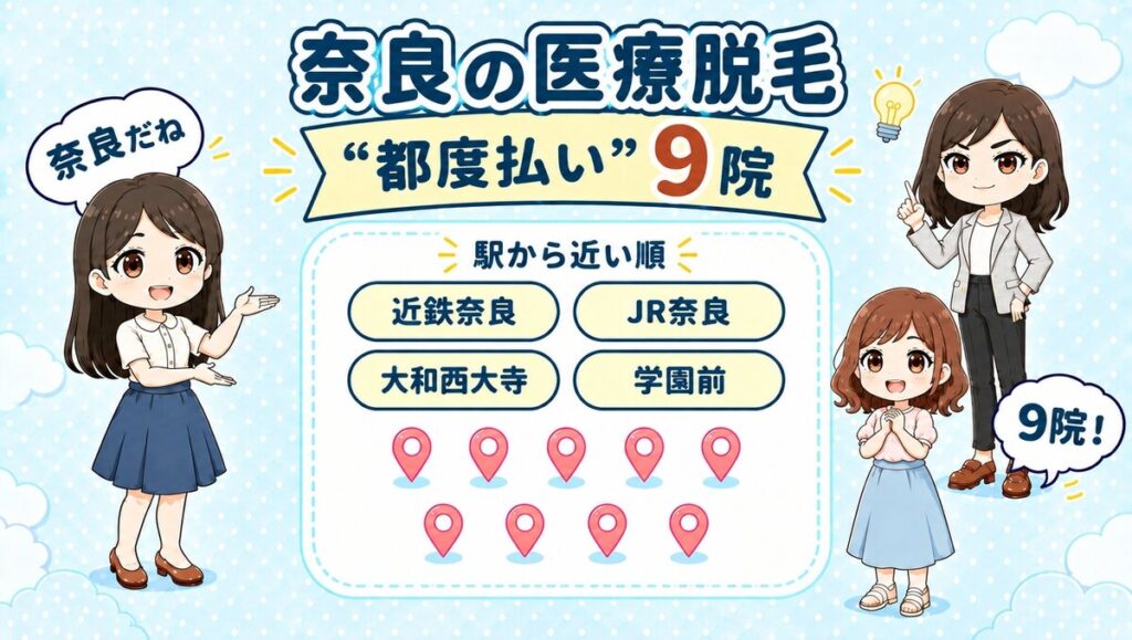 奈良の医療脱毛「都度払い」9院。近鉄奈良・JR奈良・大和西大寺・学園前を駅から近い順で紹介する、先生と生徒のイラスト
