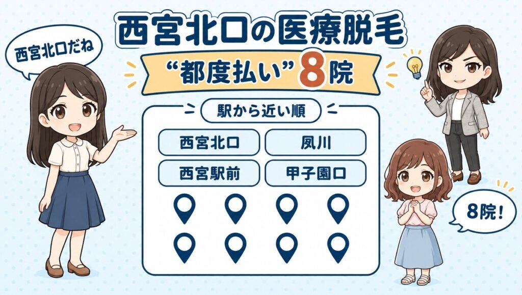 西宮北口の医療脱毛 都度払い8院