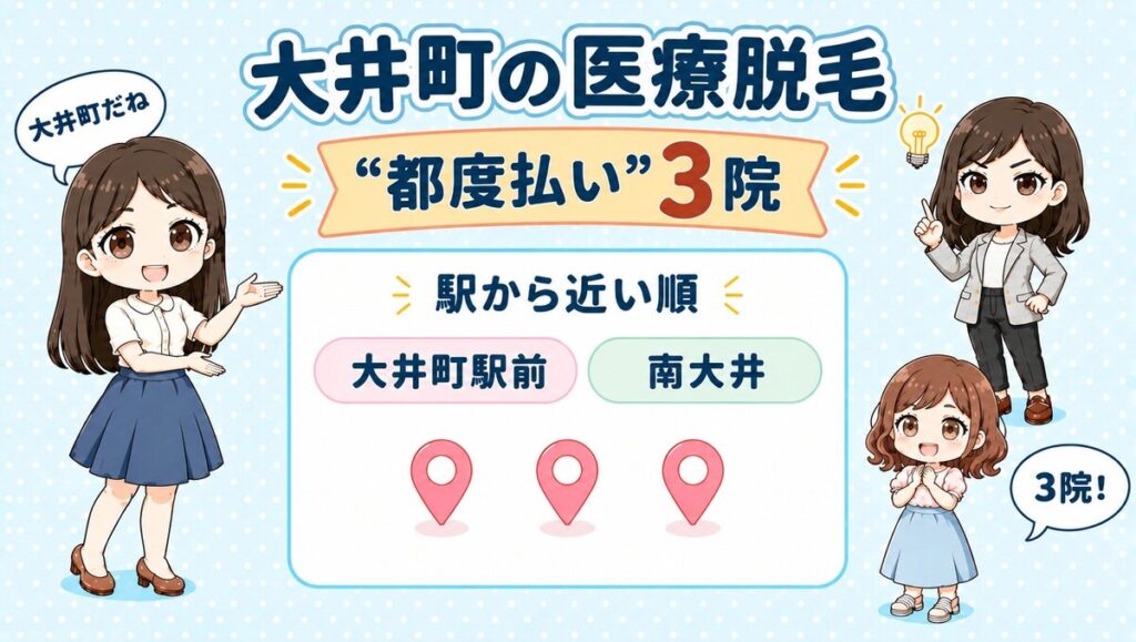 大井町の医療脱毛「都度払い」3院。大井町駅前・南大井を駅から近い順で紹介する、先生と生徒のイラスト