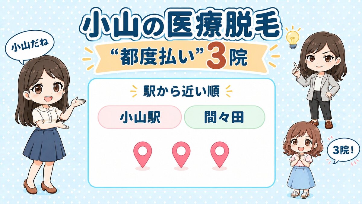 小山の医療脱毛「都度払い」3院。小山駅・間々田を駅から近い順で紹介する、先生と生徒のイラスト