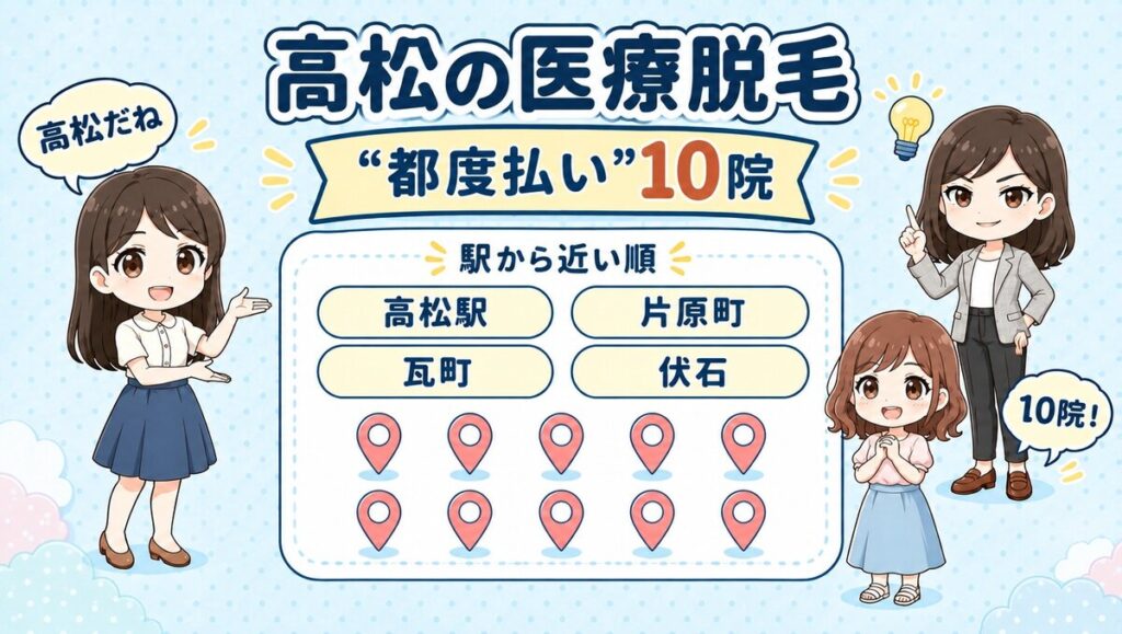 高松の医療脱毛「都度払い」10院。高松駅・片原町・瓦町・伏石を駅から近い順で紹介する、先生と生徒のイラスト