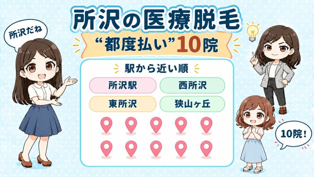 所沢の医療脱毛「都度払い」10院。所沢駅・西所沢・東所沢・狭山ヶ丘を駅から近い順で紹介する、先生と生徒のイラスト