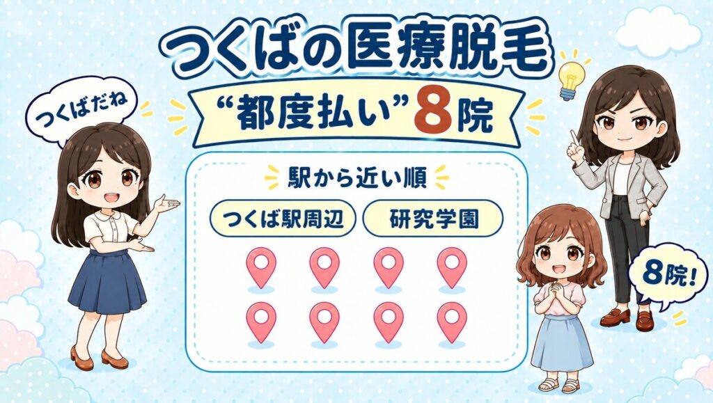 つくばの医療脱毛「都度払い」8院。つくば駅周辺・研究学園を駅から近い順で紹介する、先生と生徒のイラスト