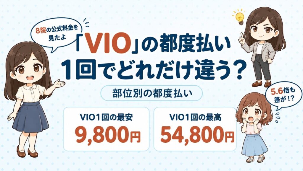 VIOの医療脱毛を1回ずつ受ける場合の料金