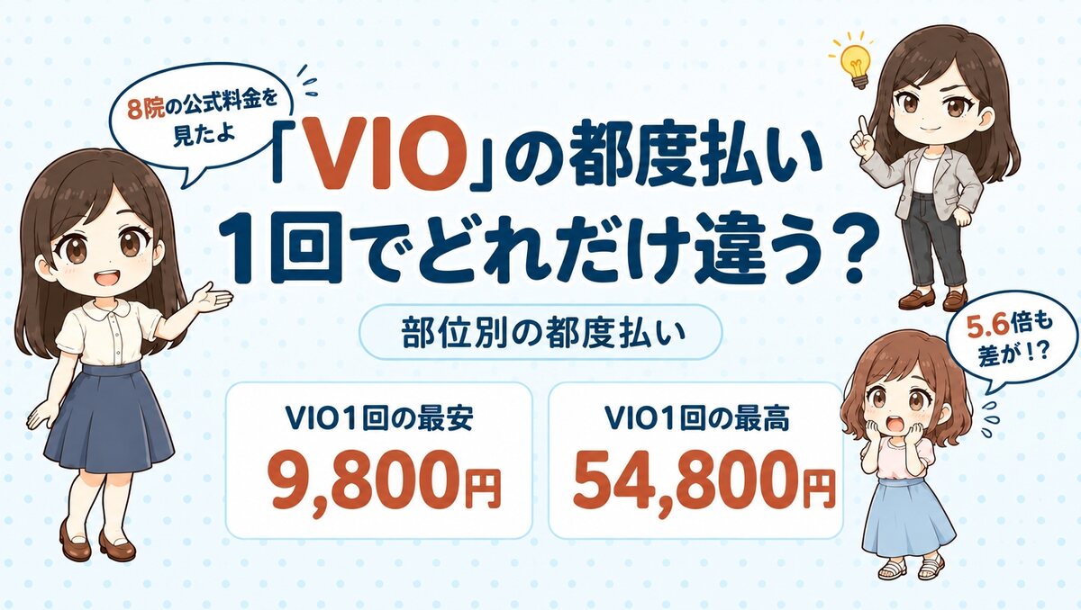 VIOの医療脱毛を1回ずつ受ける場合の料金