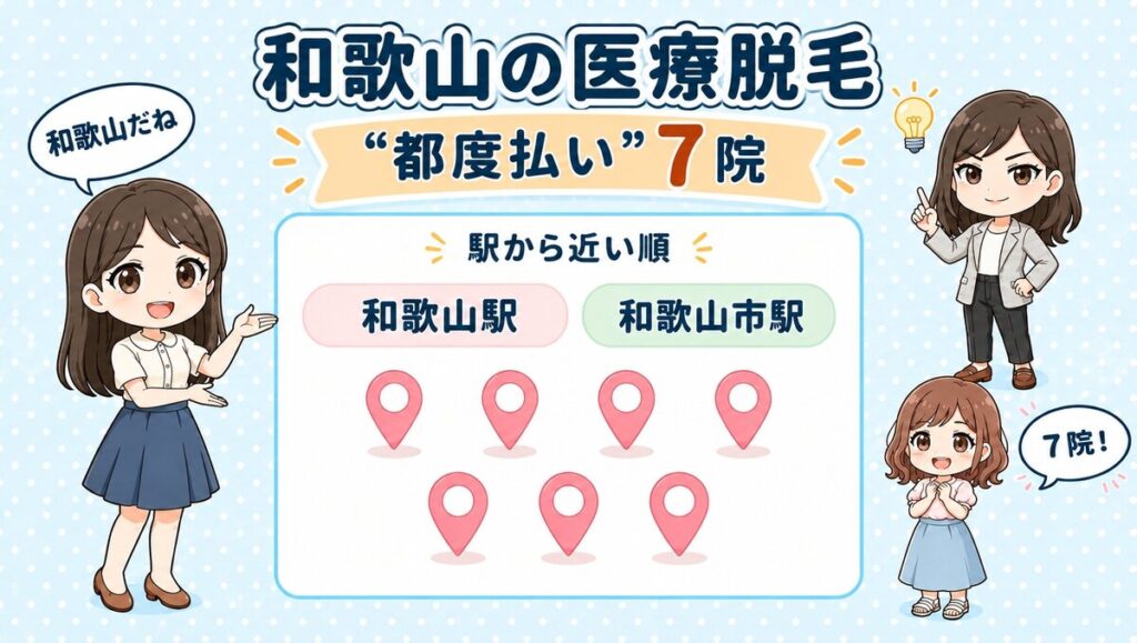 和歌山の医療脱毛「都度払い」7院。和歌山駅・和歌山市駅を駅から近い順で紹介する、先生と生徒のイラスト