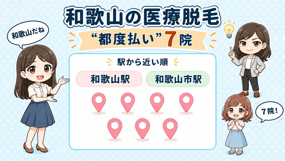 和歌山の医療脱毛「都度払い」7院。和歌山駅・和歌山市駅を駅から近い順で紹介する、先生と生徒のイラスト