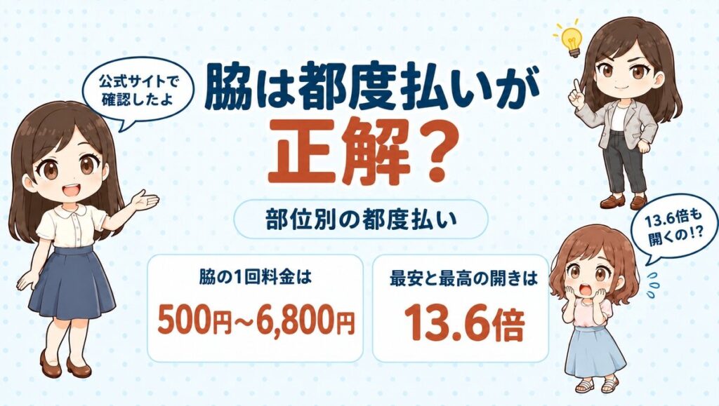 脇の医療脱毛を1回ずつ受ける場合の料金