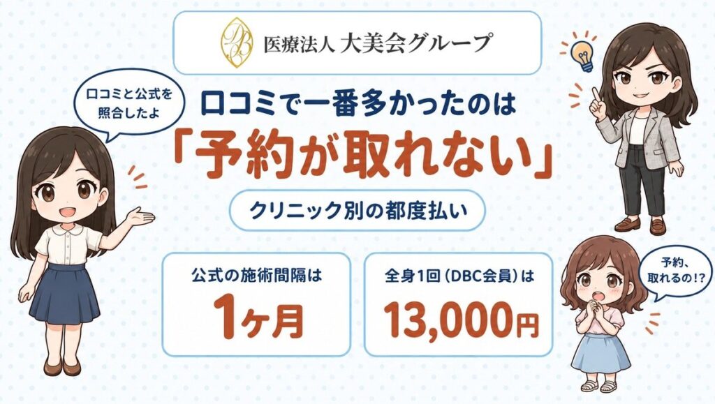 大美会クリニックの脱毛の口コミは本当？公式の記載と突き合わせて検証した