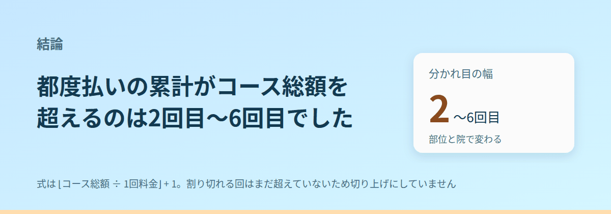 結論:分かれ目は2回目から6回目のあいだにある