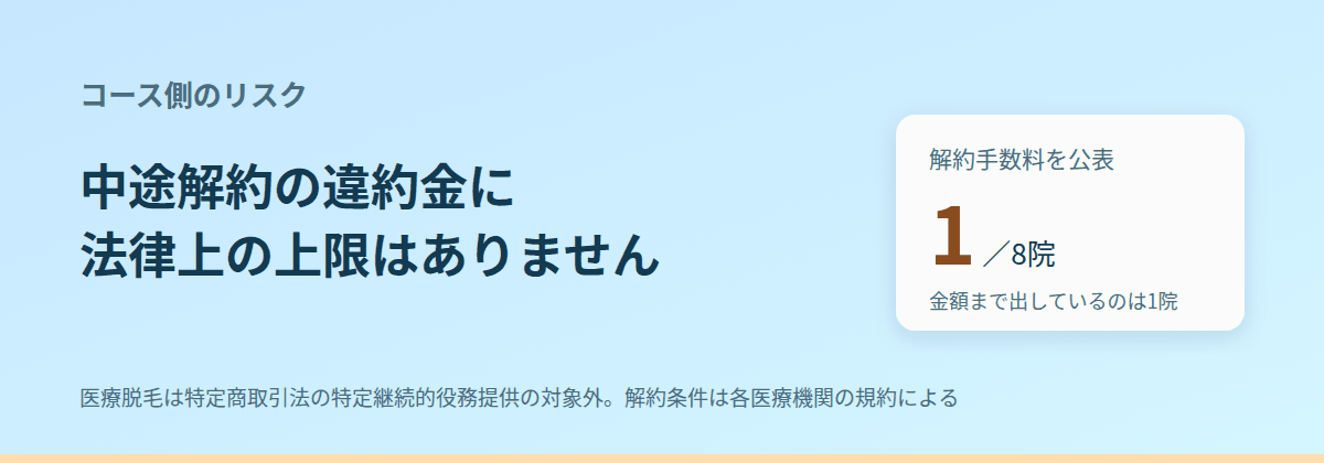 コース契約を選ぶなら、解約の条件を先に確認する