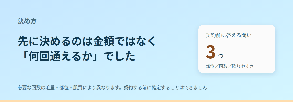 決めるときに答える3つの問い