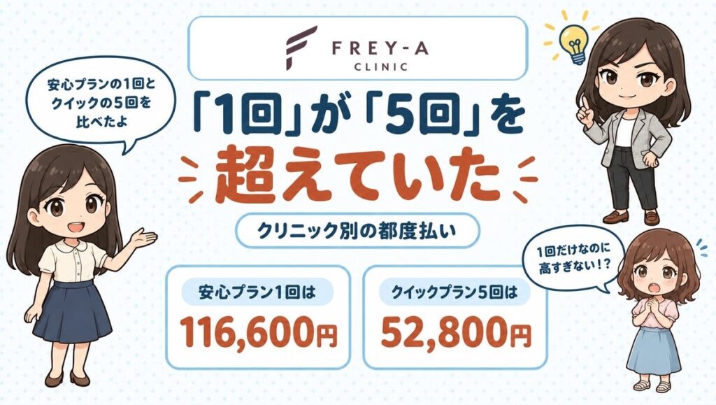 フレイアクリニックの口コミは本当？公式の記載と突き合わせて検証した