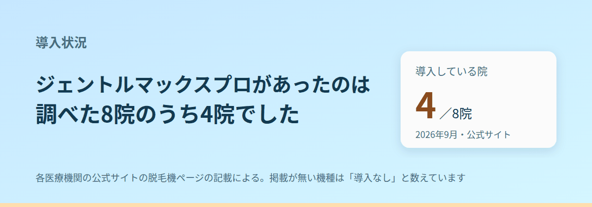 ジェントルマックスプロがあったのは、8院のうち4院