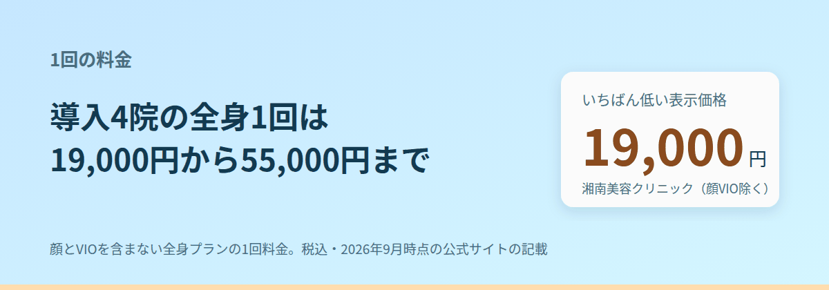 導入4院の全身1回は、19,000円から55,000円