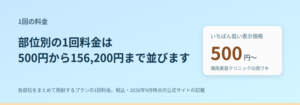 8院・6部位の1回料金を一覧にしました