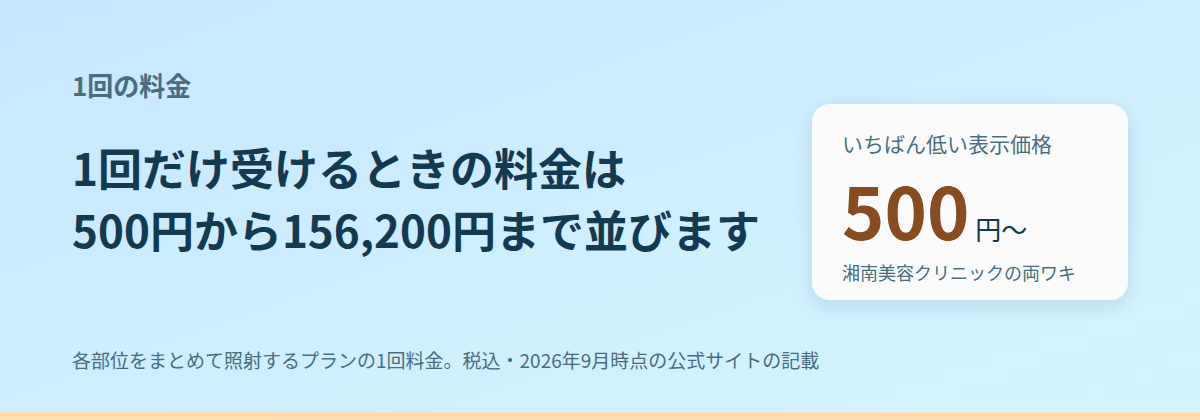 1回だけ受けるときの料金(8院・部位別)