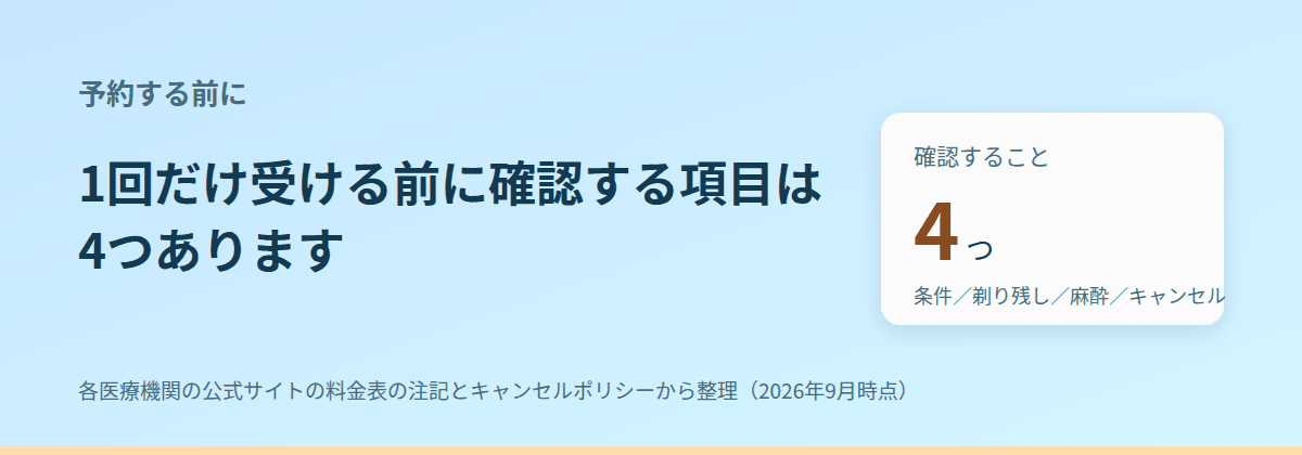 予約する前に確認する4つのこと
