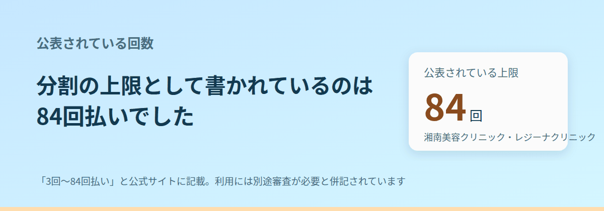 上限は84回払い。7年かけて払う設定になっている