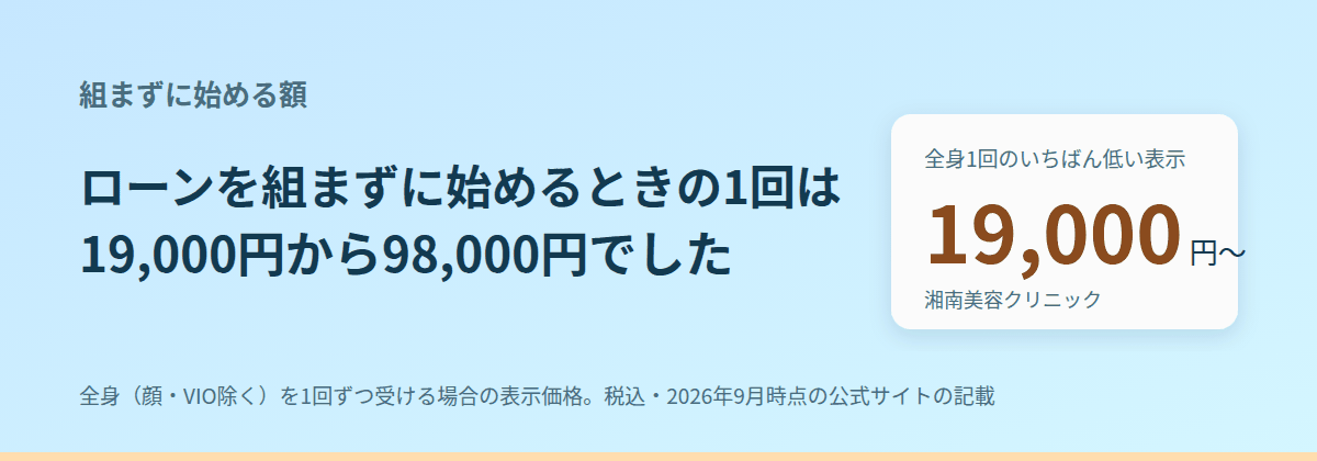 ローンを組まずに始めると、最初にいくら払うことになるか