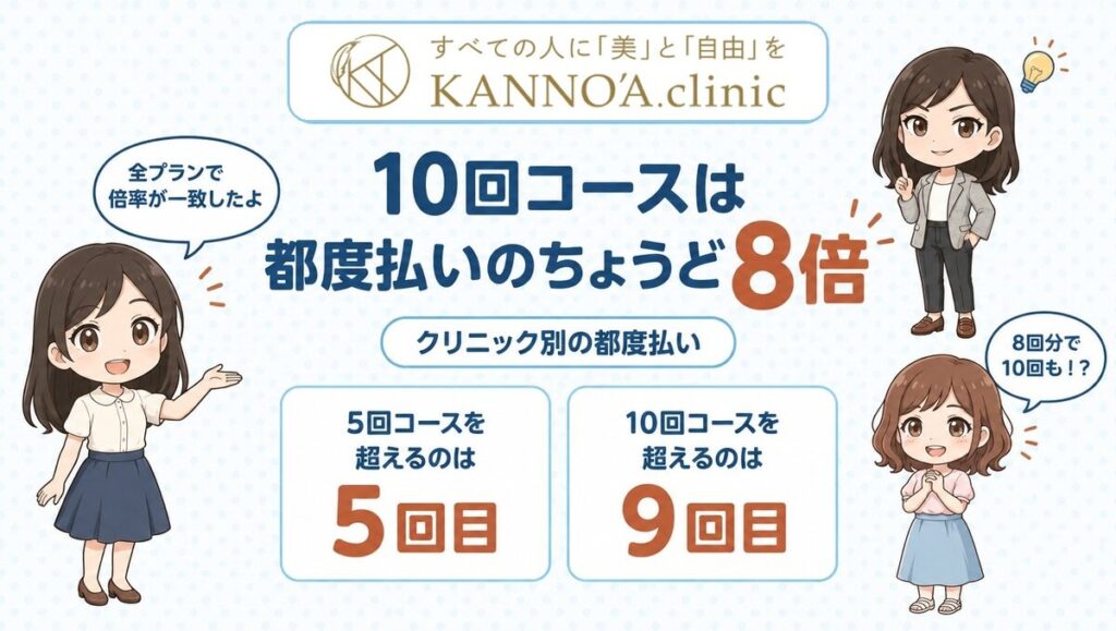 カノアクリニックの口コミは本当？公式の記載と突き合わせて検証した
