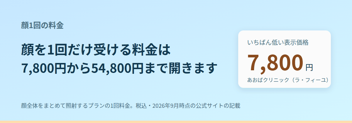 顔を1回だけ受ける料金は、7,800円から54,800円まで