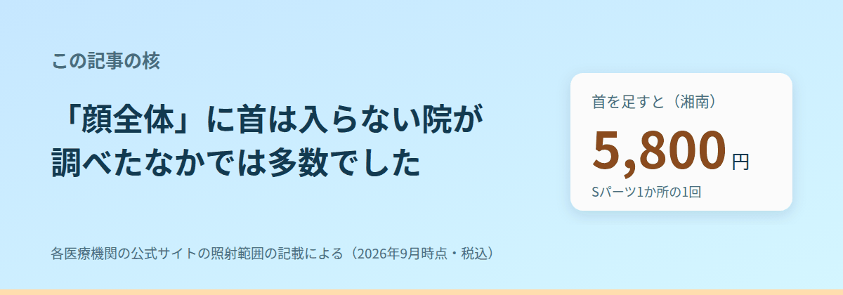 「顔全体」に首は入っていない院が多い