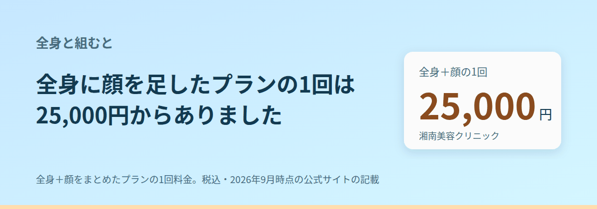 顔だけにするか、全身とセットにするか
